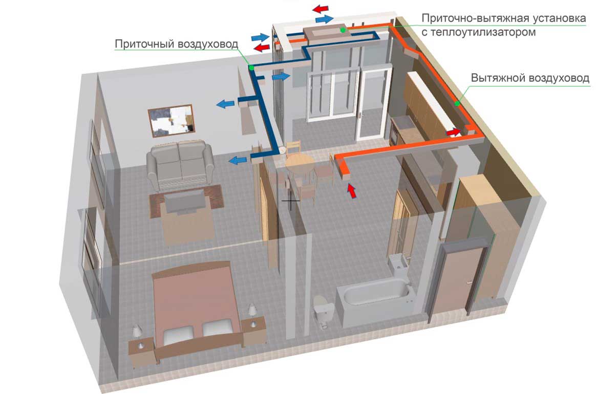 Приточно вытяжная вентиляция для частного
